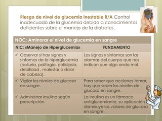 Riesgo de nivel de glucemia inestable R/A Control
inadecuado de la glucemia debido a conocimientos
deficientes sobre el manejo de la diabetes.
NOC: Aminorar el nivel de glucemia en sangre
NIC: «Manejo de Hiperglucemia» FUNDAMENTO
 Observar si hay signos y
síntomas de la hiperglucemia
(poliuria, polifagia, polidipsia,
debilidad , malestar o dolor
de cabeza).
Los signos y síntomas son las
alarmas del cuerpo que nos
indican que algo anda mal.
 Vigilar los niveles de glucosa
en sangre.
Para saber que acciones tomar,
hay que saber los niveles de
glucosa en sangre.
 Administrar insulina según
prescripción.
La insulina es un fármaco
antiglucemiante, su aplicación
disminuye los valores de glucosa
en sangre .
 