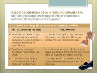 RIESGO DE DETERIORO DE LA INTEGRIDAD CUTÁNEA R/A
falta se sensibilidad en miembros inferiores debido a
deterioro de la circulación sanguínea.
NOC: Disminuir el riesgo de deterioro de la integridad cutánea
NIC: «Cuidado de los pies» FUNDAMENTO
 Instruir al paciente acerca
de la importancia de la
inspección, especialmente
cuando disminuye la
sensibilidad.
La inspección de los pies de forma
diaria nos permite identificar los
problemas de manera rápida.
 Enseñar al paciente a
preparar y arreglarse las
uñas.
Las uñas deben ser cortadas rectas,
para evitar que al momento de crecer
esta se incruste en la piel (uñero)
 Controlar la limpieza, y
estado general de los
zapatos y calcetines.
Los pies deben mantenerse limpios
para disminuir la propagacion de
hongos.
 
