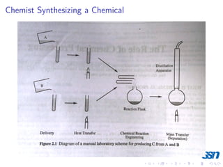 Chemist Synthesizing a Chemical
 