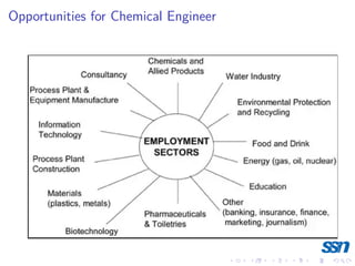 Opportunities for Chemical Engineer
 