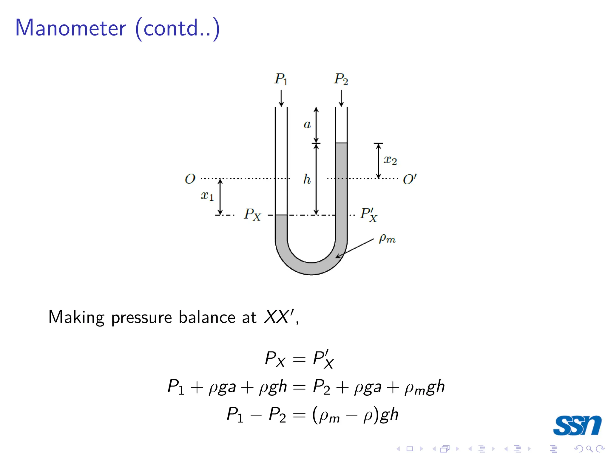 Manometer (contd..)
Making pressure balance at XX0,
PX = P0
X
P1 + ρga + ρgh = P2 + ρga + ρmgh
P1 − P2 = (ρm − ρ)gh
 