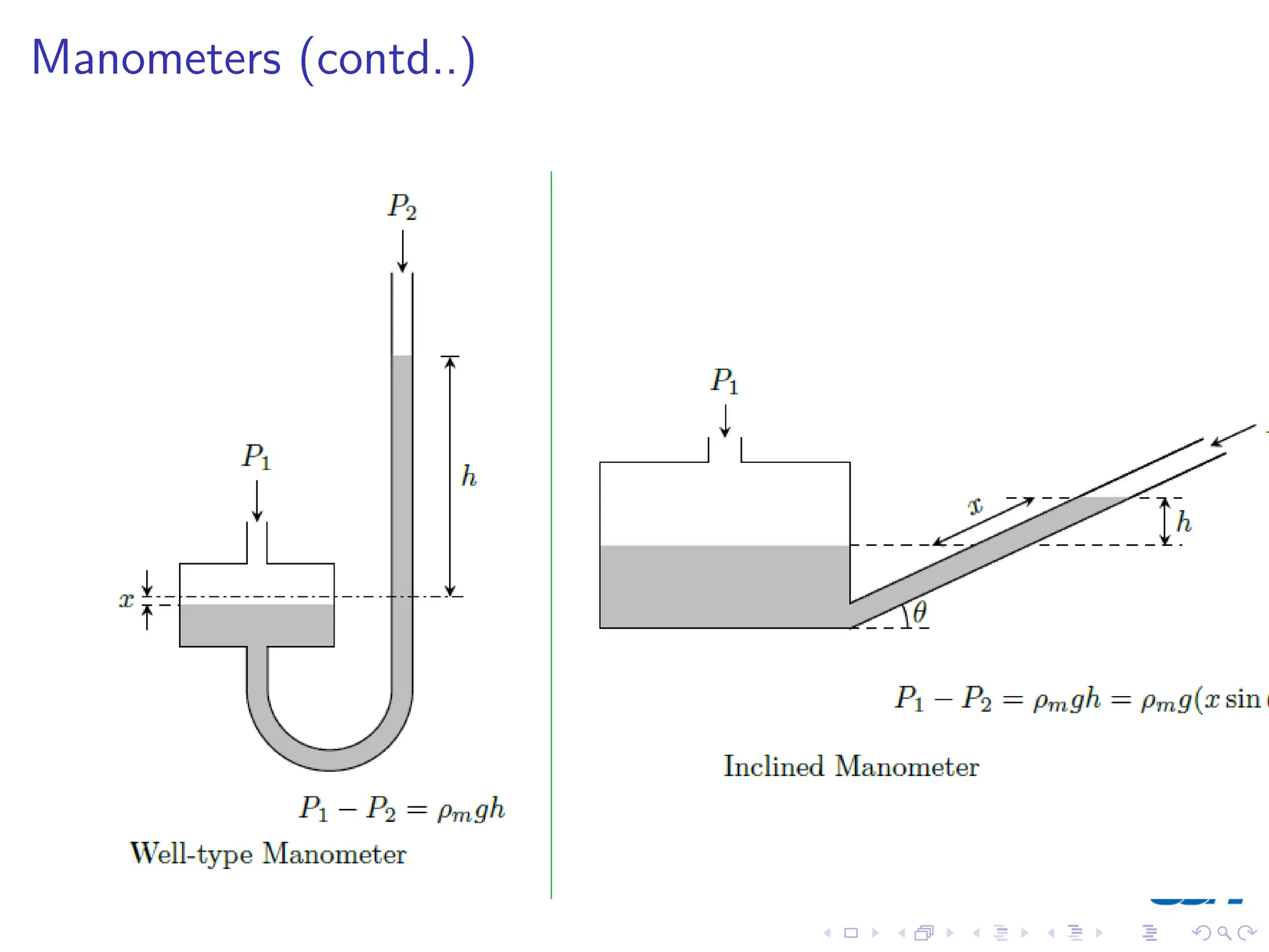 Manometers (contd..)
 