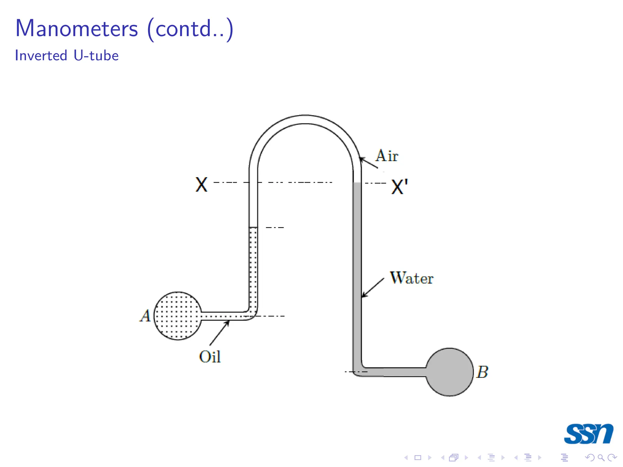 Manometers (contd..)
Inverted U-tube
 