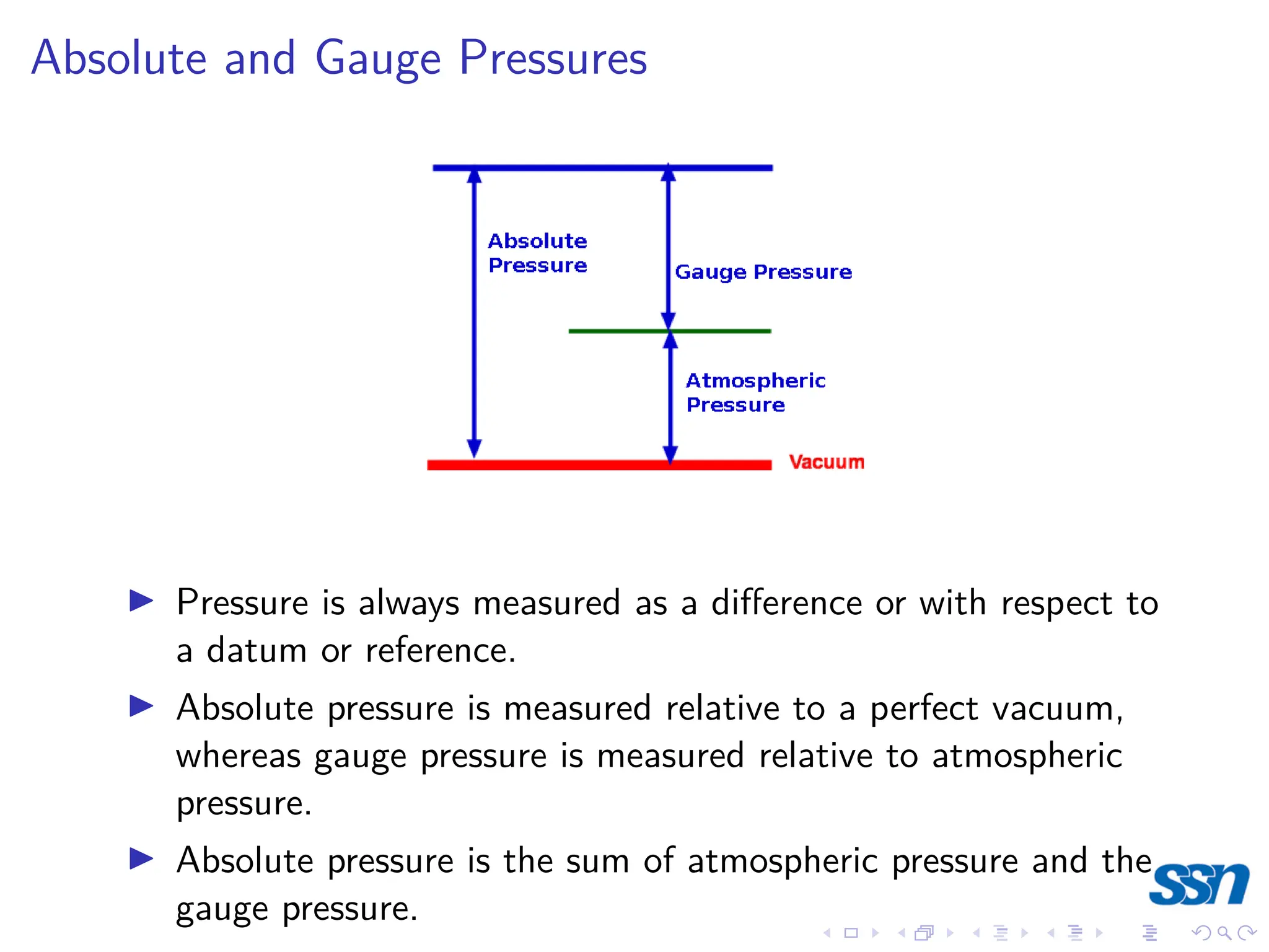 Absolute and Gauge Pressures
I Pressure is always measured as a difference or with respect to
a datum or reference.
I Absolute pressure is measured relative to a perfect vacuum,
whereas gauge pressure is measured relative to atmospheric
pressure.
I Absolute pressure is the sum of atmospheric pressure and the
gauge pressure.
 