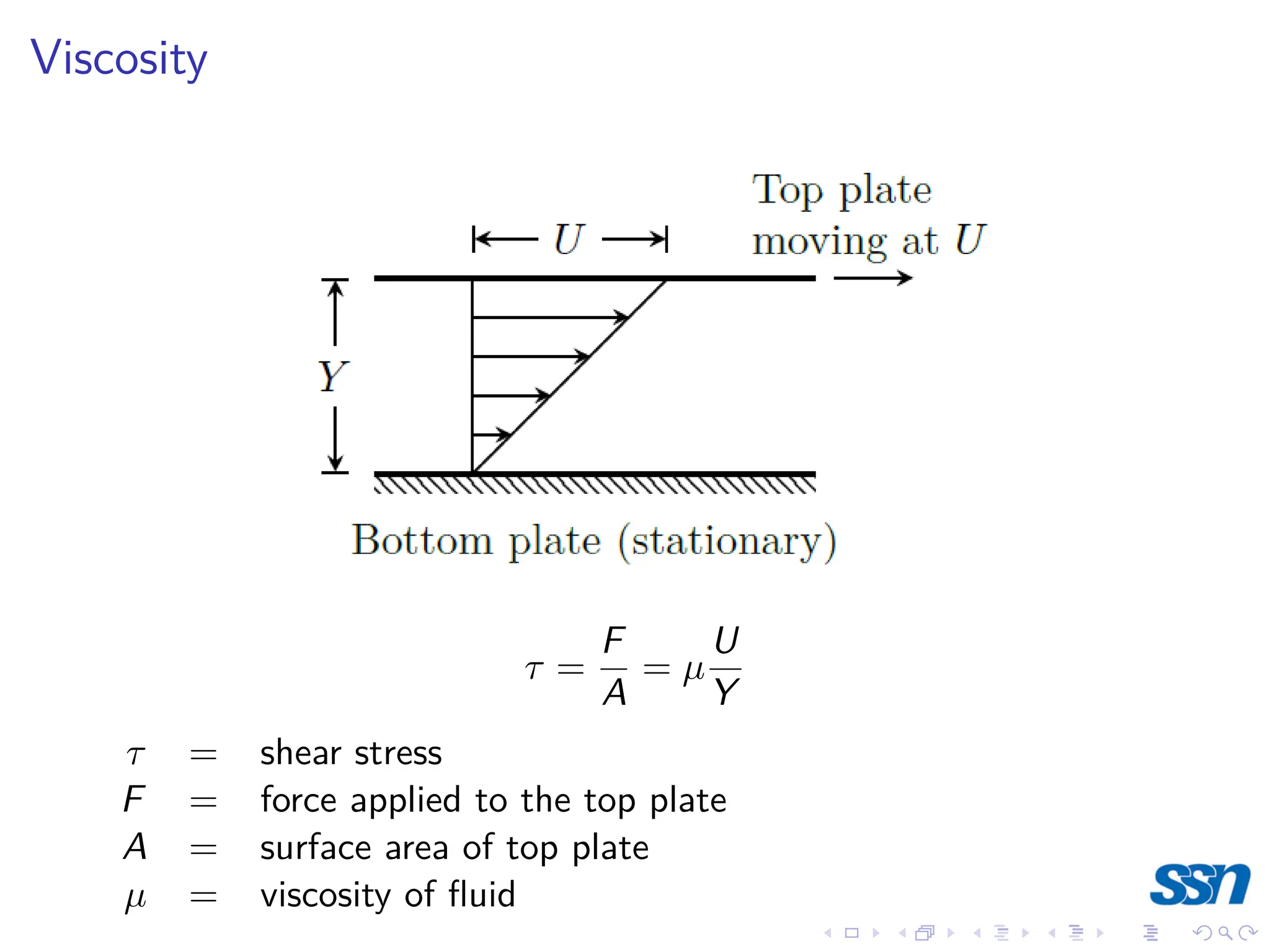 Viscosity
τ =
F
A
= µ
U
Y
τ = shear stress
F = force applied to the top plate
A = surface area of top plate
µ = viscosity of fluid
 