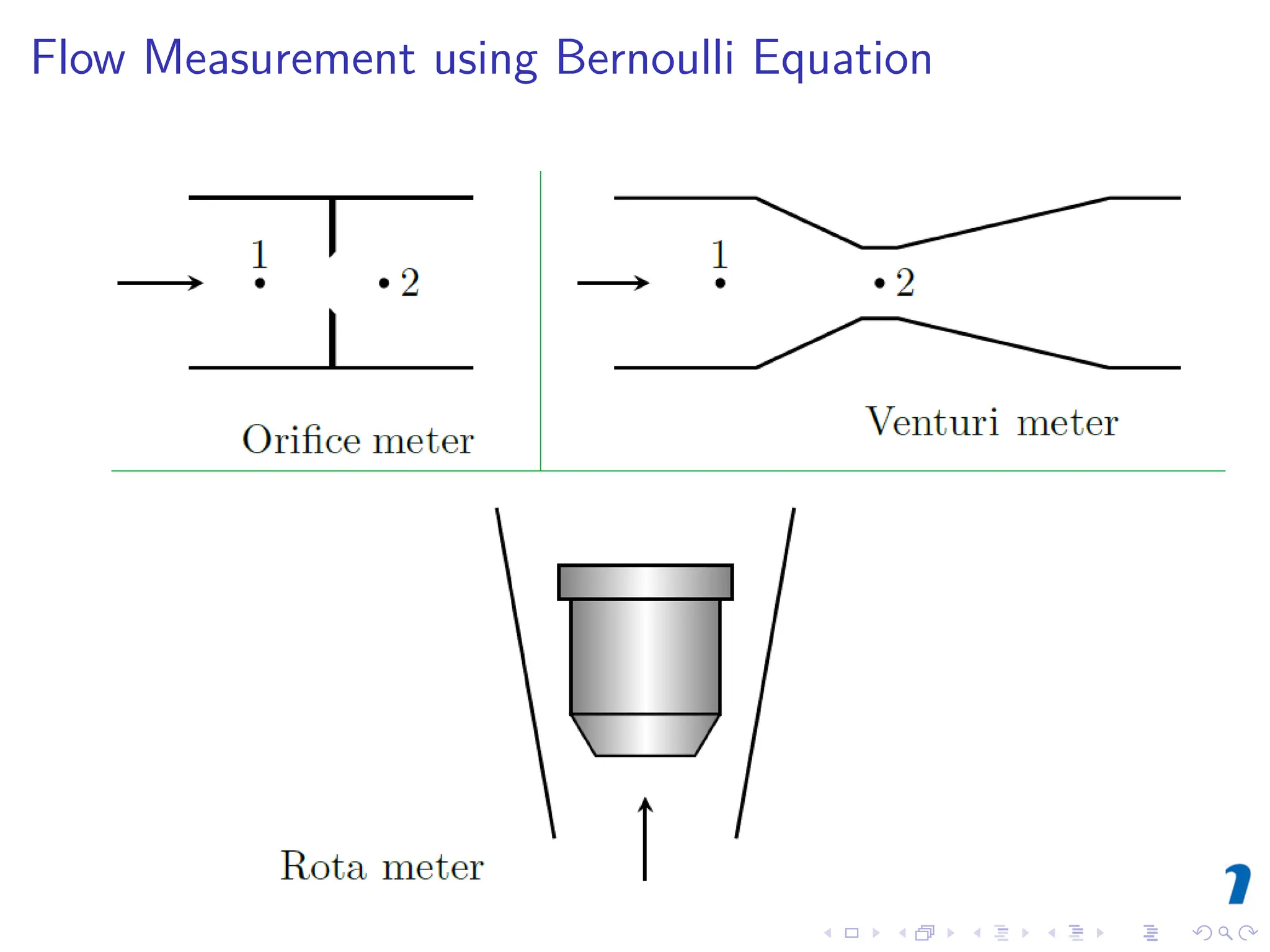 Flow Measurement using Bernoulli Equation
 