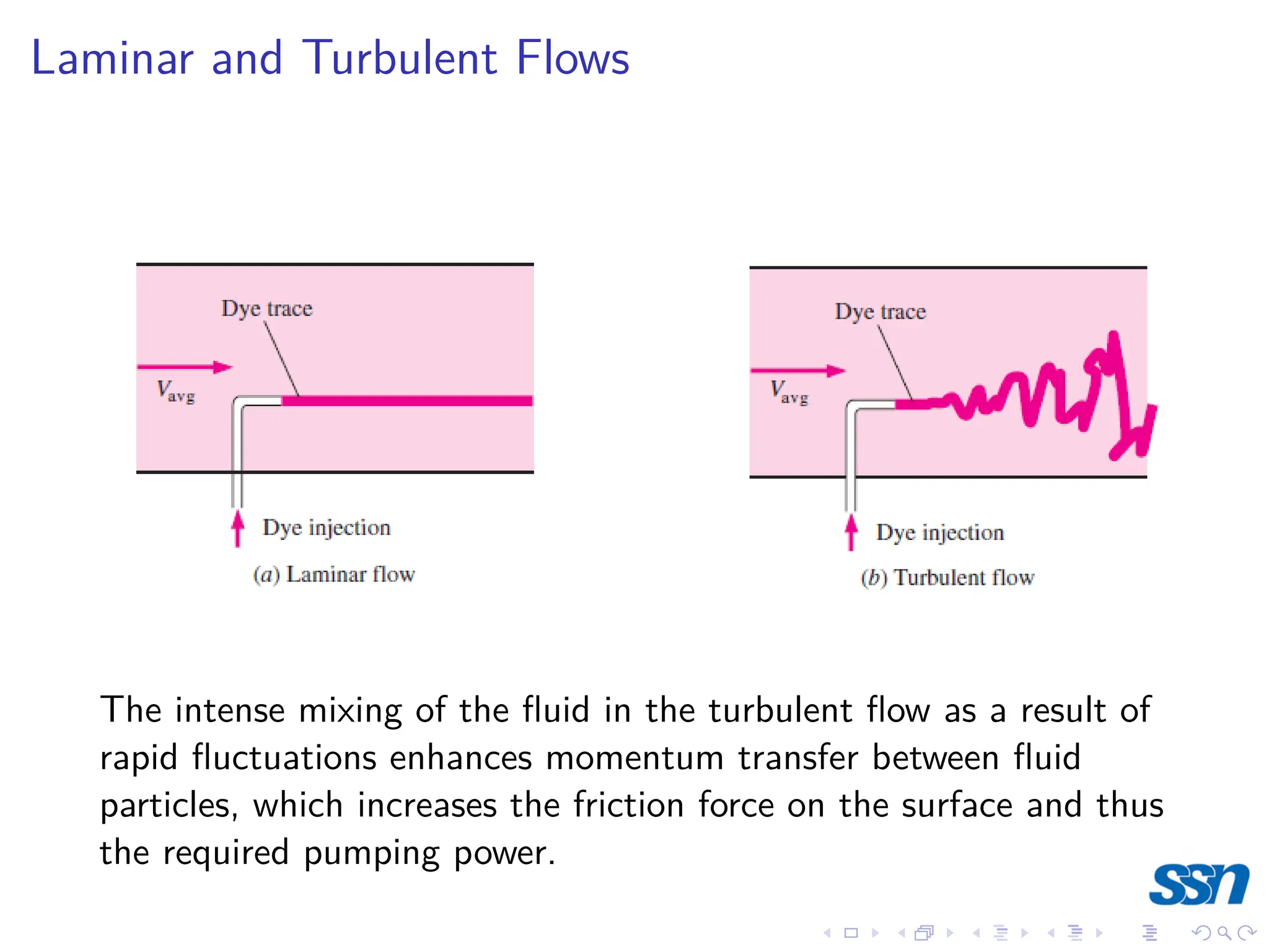 Laminar and Turbulent Flows
The intense mixing of the fluid in the turbulent flow as a result of
rapid fluctuations enhances momentum transfer between fluid
particles, which increases the friction force on the surface and thus
the required pumping power.
 