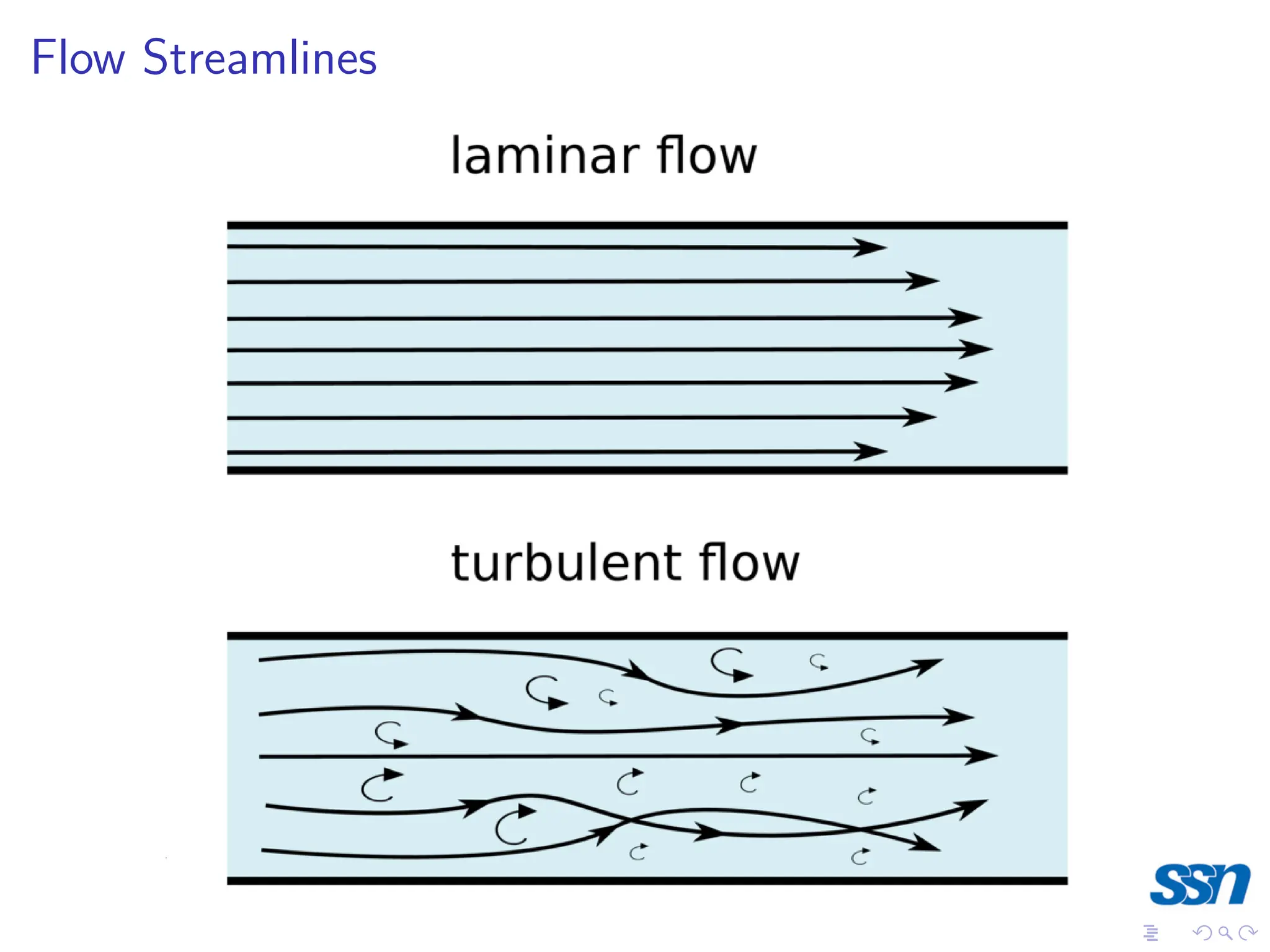 Flow Streamlines
 