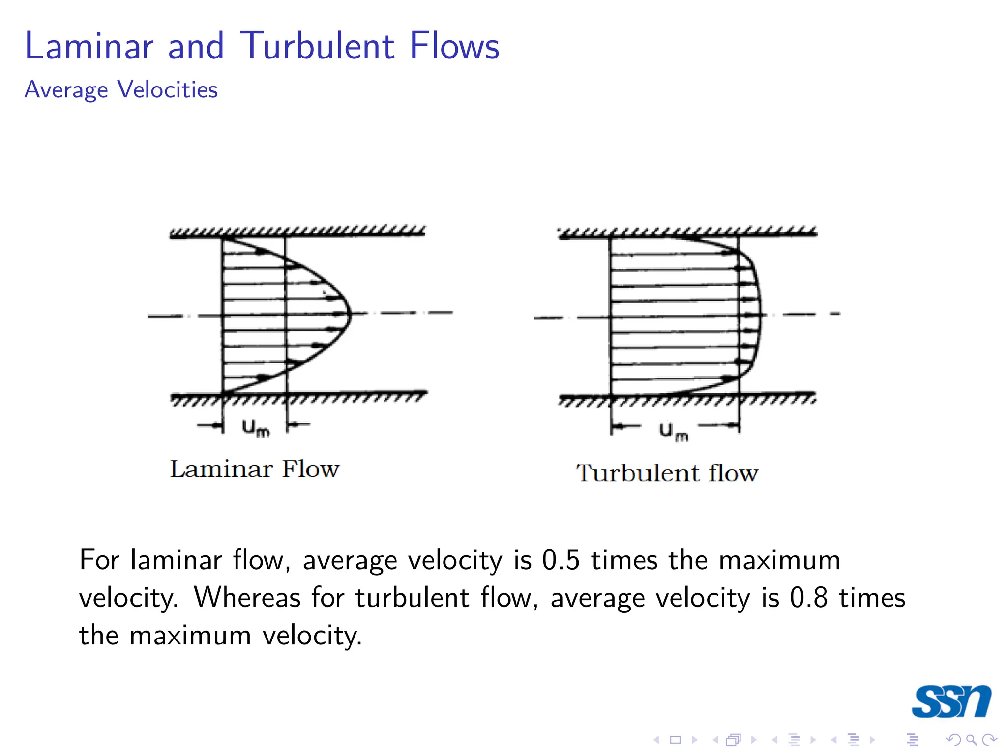Laminar and Turbulent Flows
Average Velocities
For laminar flow, average velocity is 0.5 times the maximum
velocity. Whereas for turbulent flow, average velocity is 0.8 times
the maximum velocity.
 