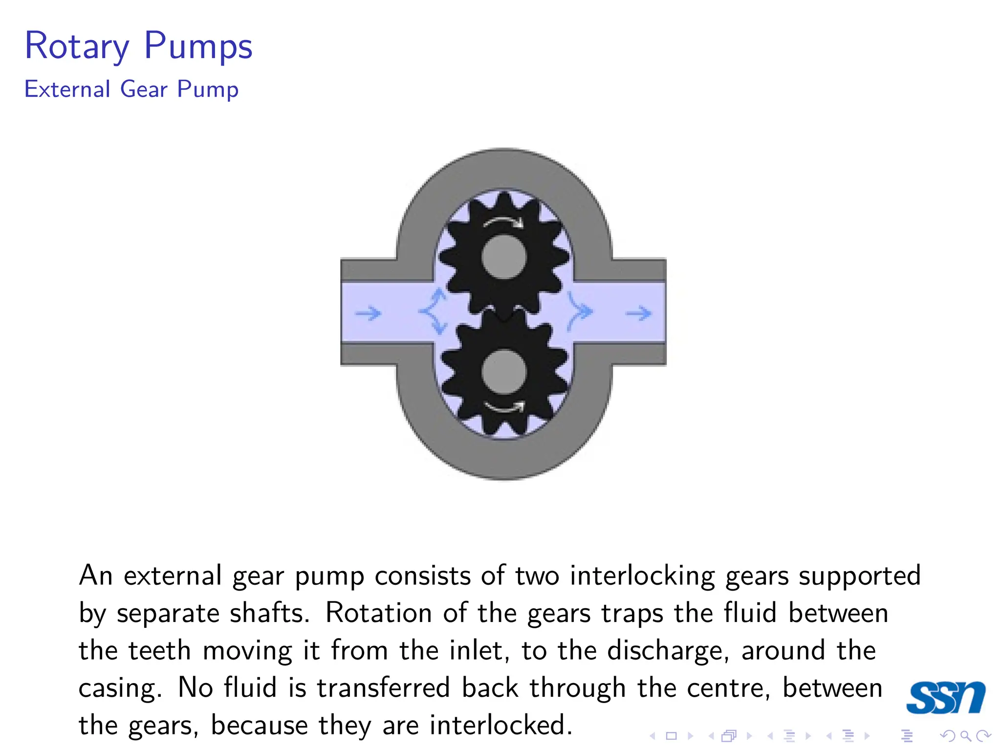 Rotary Pumps
External Gear Pump
An external gear pump consists of two interlocking gears supported
by separate shafts. Rotation of the gears traps the fluid between
the teeth moving it from the inlet, to the discharge, around the
casing. No fluid is transferred back through the centre, between
the gears, because they are interlocked.
 