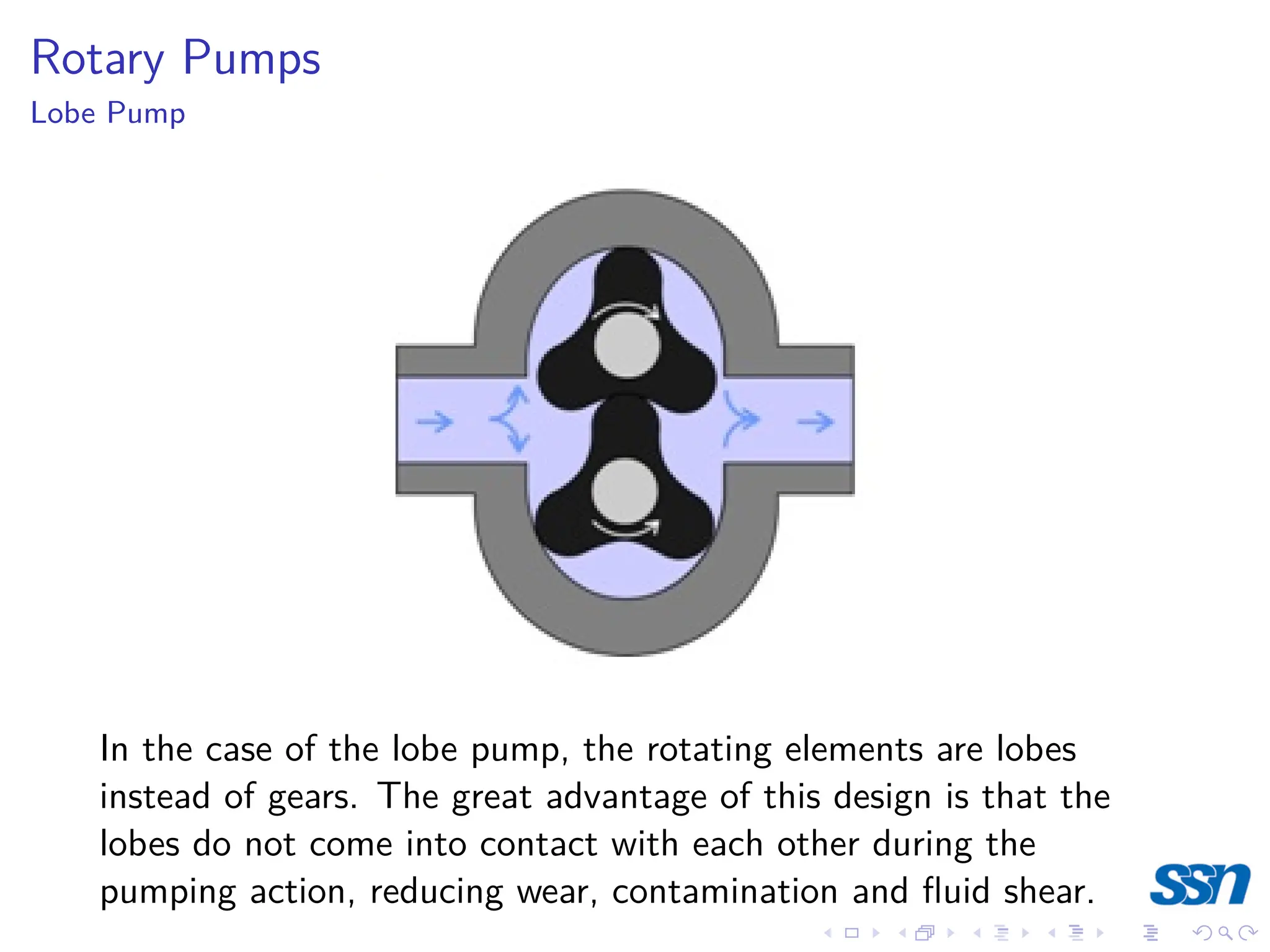 Rotary Pumps
Lobe Pump
In the case of the lobe pump, the rotating elements are lobes
instead of gears. The great advantage of this design is that the
lobes do not come into contact with each other during the
pumping action, reducing wear, contamination and fluid shear.
 