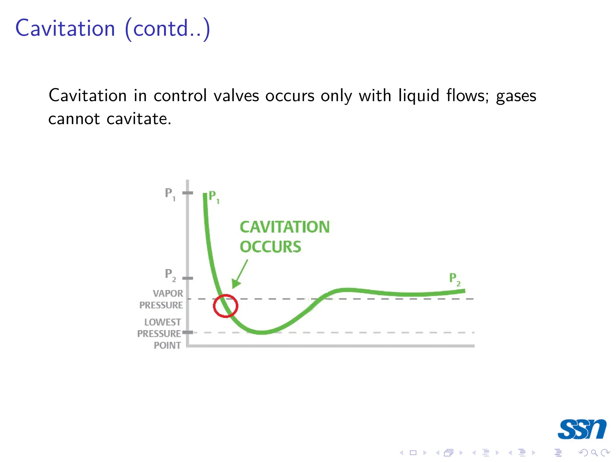Cavitation (contd..)
Cavitation in control valves occurs only with liquid flows; gases
cannot cavitate.
 