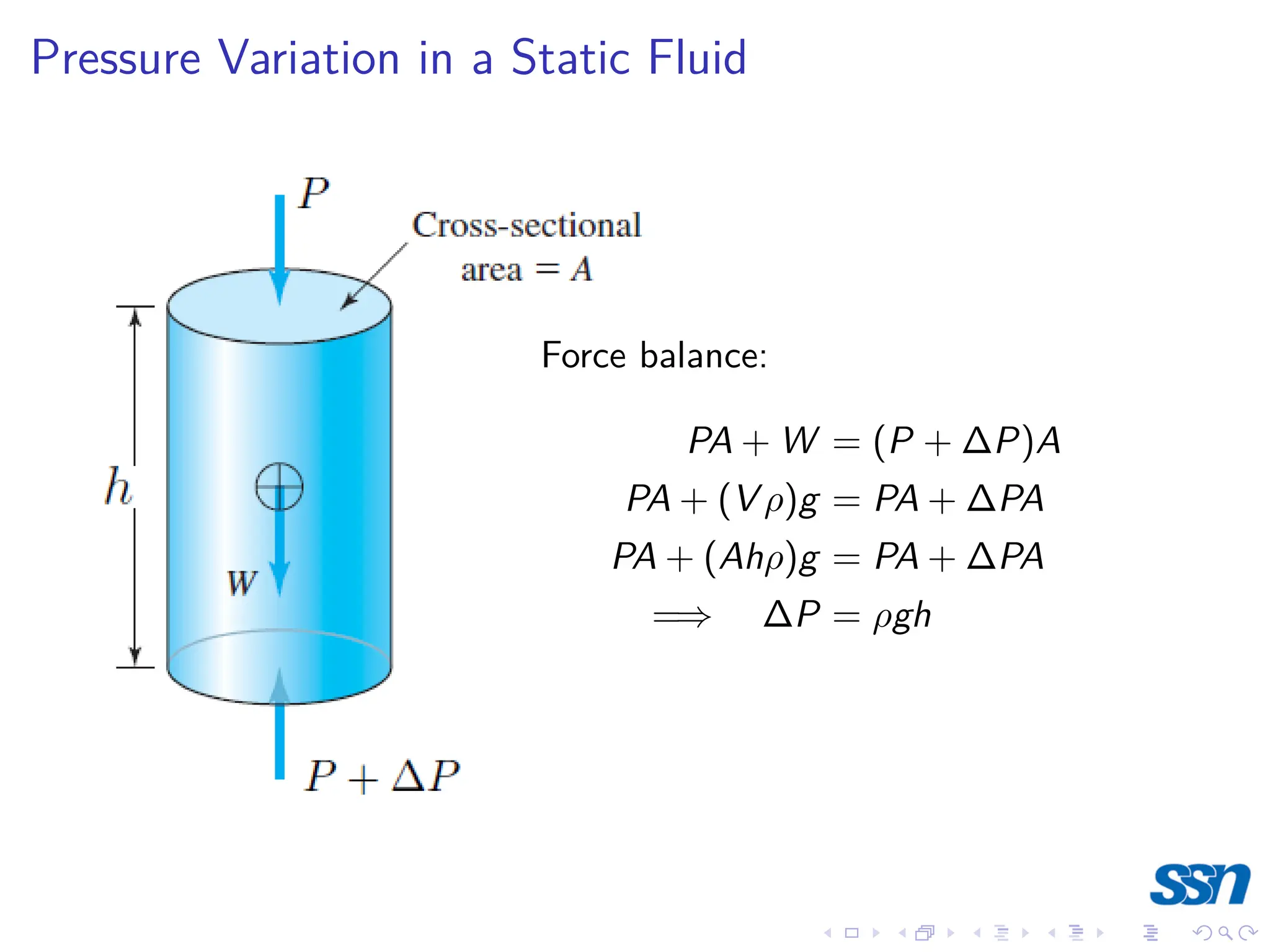 Pressure Variation in a Static Fluid
Force balance:
PA + W = (P + ∆P)A
PA + (V ρ)g = PA + ∆PA
PA + (Ahρ)g = PA + ∆PA
=⇒ ∆P = ρgh
 