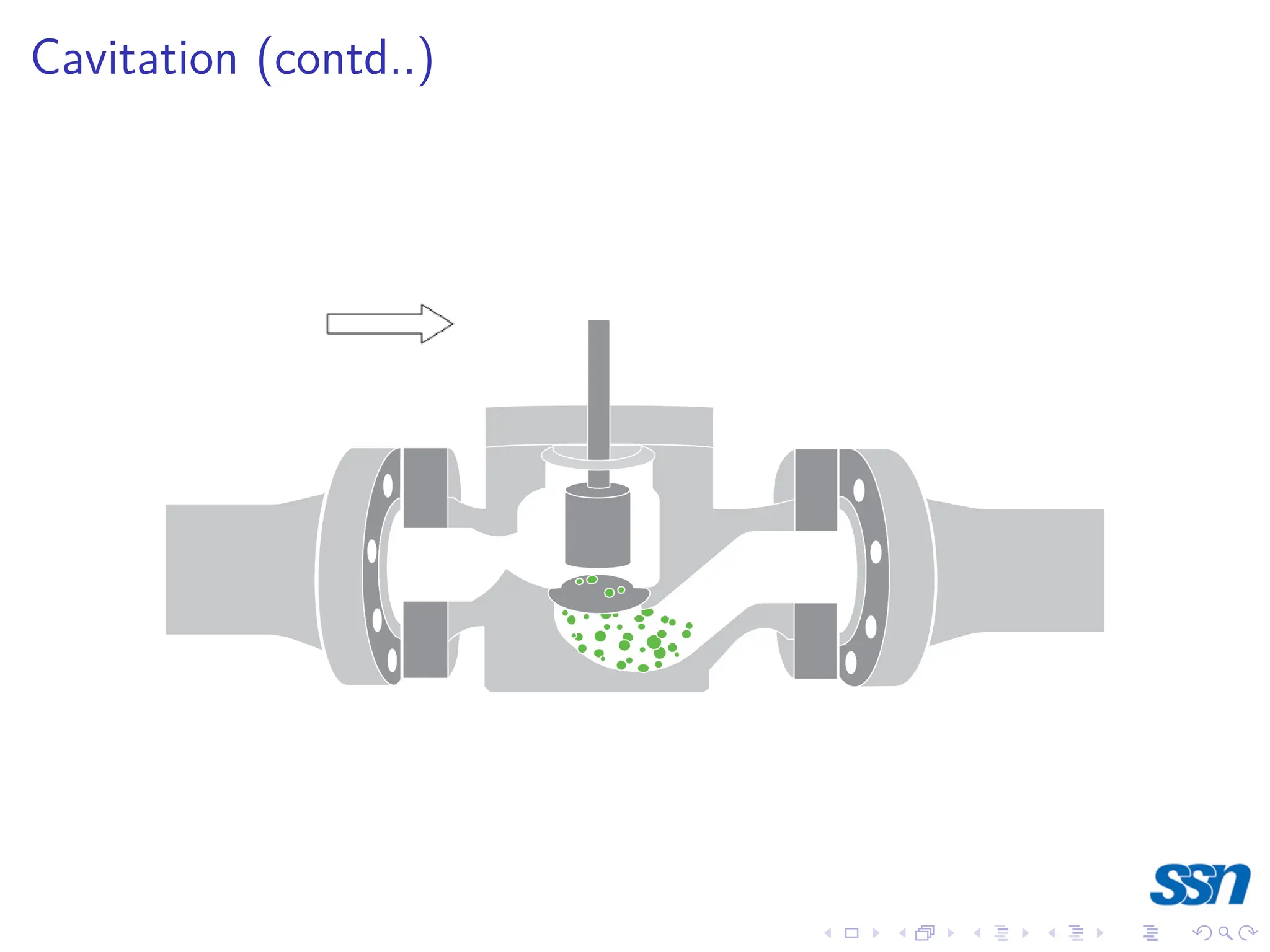 Cavitation (contd..)
 