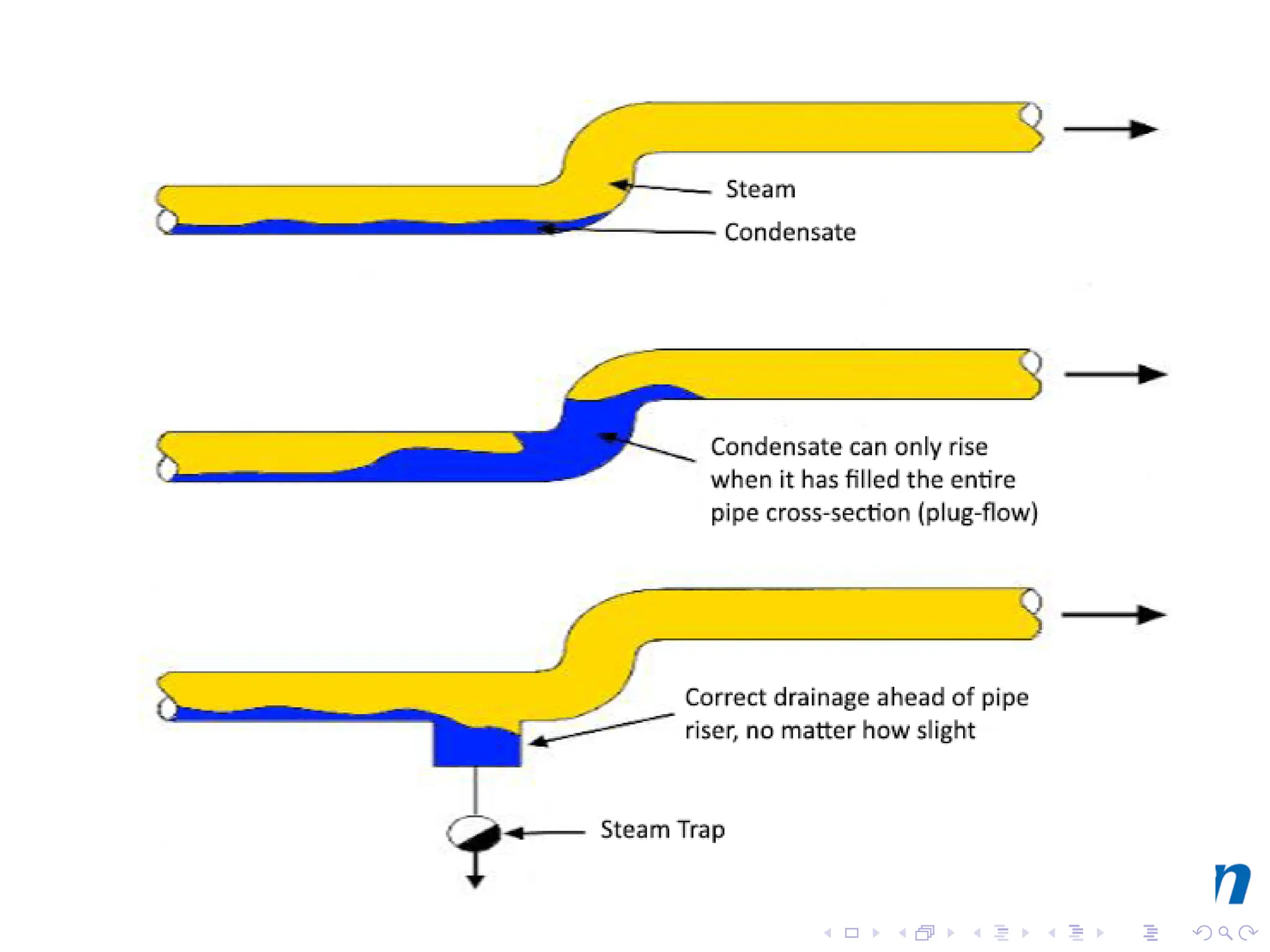 PCE-Lecture-2-4-FluidMechanics.pdf chemical engg
