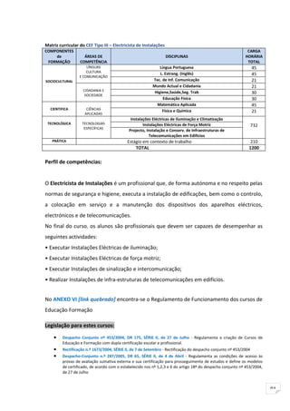 Matriz curricular do CEF Tipo III – Electricista de Instalações
COMPONENTES                                                                                                  CARGA
    de              ÁREAS DE                                      DlSCIPLINAS                               HORÁRIA
 FORMAÇÃO         COMPETÊNCIA                                                                                TOTAL
                      LÍNGUAS                                 Língua Portuguesa                                 45
                      CULTURA                                 L. Estrang. (Inglês)
                  E COMUNICAÇÃO
                                                                                                                45
SOCIOCULTURAL                                             Tec. de Inf. Comunicação                              21
                                                          Mundo Actual e Cidadania                              21
                    CIDADANIA E                            Higiene,Saúde,Seg. Trab
                     SOCIEDADE
                                                                                                                30
                                                                Educação Física                                 30
                                                            Matemática Aplicada                                 45
  CIENTIFICA          CIÊNCIAS                                 Física e Química
                     APLICADAS
                                                                                                                21
                                              Instalações Eléctricas de Iluminação e Climatização
 TECNOLÓGICA       TECNOLOGIAS                       Instalações Eléctricas de Força Motriz                    732
                    ESPECÍFICAS
                                             Projecto, Instalação e Conserv. de Infraestruturas de
                                                        Telecomunicações em Edifícios
   PRÁTICA                                  Estágio em contexto de trabalho                                    210
                                                TOTAL                                                         1200

Perfil de competências:


O Electricista de Instalações é um profissional que, de forma autónoma e no respeito pelas
normas de segurança e higiene, executa a instalação de edificações, bem como o controlo,
a colocação em serviço e a manutenção dos dispositivos dos aparelhos eléctricos,
electrónicos e de telecomunicações.
No final do curso, os alunos são profissionais que devem ser capazes de desempenhar as
seguintes actividades:
• Executar Instalações Eléctricas de iluminação;
• Executar Instalações Eléctricas de força motriz;
• Executar Instalações de sinalização e intercomunicação;
• Realizar Instalações de infra-estruturas de telecomunicações em edifícios.


No ANEXO VI [link quebrado] encontra-se o Regulamento de Funcionamento dos cursos de
Educação Formação

Legislação para estes cursos:

    •    Despacho Conjunto nº 453/2004, DR 175, SÉRIE II, de 27 de Julho - Regulamenta a criação de Cursos de
         Educação e Formação com dupla certificação escolar e profissional.
    •    Rectificação n.º 1673/2004, SÉRIE II, de 7 de Setembro - Rectificação do despacho conjunto nº 453/2004
    •    Despacho-Conjunto n.º 287/2005, DR 65, SÉRIE II, de 4 de Abril - Regulamenta as condições de acesso às
         provas de avaliação sumativa externa e sua certificação para prosseguimento de estudos e define os modelos
         de certificado, de acordo com o estabelecido nos nº 1,2,3 e 6 do artigo 18º do despacho conjunto nº 453/2004,
         de 27 de Julho


                                                                                                                         91
 