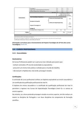 Psicologia A                                                  2            2           2
                                    Organização e Desenvolvimento Desportivo                      2            2           2
                                    Práticas Desportivas e Recreativas                            2            4           -
                                                                                    Sub-total     6            6           4
                                                                                                         Carga Horária Anual
                                                                                                      ( tempos de 90 minutos)
                                    Área Tecnológica Integrada c)
            TECNOLÓGICA                                                        Práticas de Dinamização Desp.                    120

                                    Disciplina de Especific
                                                                               Práticas de Organização Desp.                     27
                                                                                                                               (147)
                                    Projecto Tecnológico e)
                                                                                                                               160 g)
                                    Estágio f)
                                    Educação Moral e Religiosa h)                               (1)      (1)         (1)

                          TOTAL                                                        20 a 21                     20 a    17 a 18
                                    21


   a) O aluno escolhe uma língua estrangeira.
   b) A área Tecnológica Integrada é assegurada pelo docente que lecciona a disciplina de Especificação.
   Certificado Profissional Técnico Intermédio de Nível III

Orientações curriculares para o funcionamento do Projecto Tecnológico do 12º Ano dos cursos
Tecnológicos (Anexo VII)


3.4 – CURSOS PROFISSIONAIS
3.4.1 - Generalidades


Destinatários:
Os Cursos Profissionais podem ser o percurso mais indicado para jovens que:
- tenham concluído o 9º ano de escolaridade ou equivalente;
- procurem um ensino mais prático e voltado para o mundo do trabalho;
- não excluam a hipótese de, mais tarde, prosseguir estudos.


Certificações:
A conclusão do curso profissional confere um diploma equivalente ao ensino secundário e
um certificado de qualificação profissional de nível III.
O diploma do ensino secundário e o certificado de qualificação profissional de nível III
permitem o ingresso nos Cursos de Especialização Tecnológica (nível 4) e o acesso ao
ensino superior.
No entanto, se o aluno pretende prosseguir estudos no ensino superior, terá de realizar um
exame na disciplina de Português e em duas disciplinas da componente de formação
científica.



                                                                                                                                        91
 