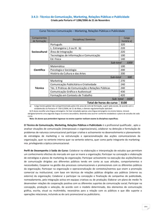 3.4.3 - Técnico de Comunicação, Marketing, Relações Públicas e Publicidade
                            Criado pela Portaria nº 1286/2006 de 21 de Novembro



                Curso Técnico Comunicação – Marketing, Relações Públicas e Publicidade

          Componentes                                                                                        Carga
                                                     Disciplinas/ Domínios
           de formação                                                                                     horária a)
                            Português                                                  320
                            L. Estrangeira I, II ou III b)                             220
          Sociocultural     Área de Integração                                         220
                            Tecnologias de Informação e Comunicação                    100
                            Ed. Física                                                 140
                                                                               Sub-total   1000
                            Matemática                                                 100
           Científica       Psicologia e Sociologia                                    200
                            História da Cultura e das Artes                            200
                                                                               Sub-total    500
                            Marketing                                                  270
                            Comunicação Publicitária e Criatividade                    240
            Técnica         Téc. E Práticas de Comunicação e Relações Públicas         240
                            Comunicação Gráfica e Audiovisual                          430
                            Formação em Contexto de Trabalho                           420
                                                                                Sub- total 1600
                                                                     Total de horas do curso 3100
     a)    Carga horária global não compartimentada pelos três anos do ciclo de formação, a gerir pela escola, de acordo com o
           estabelecido na Portaria nº. 550-C/2004, de 21 de Maio, e demais regulamentação aplicável.
     b) O aluno escolhe uma língua estrangeira. Se tiver estudado apenas uma língua estrangeira no ensino básico, iniciará
   obrigatoriamente uma segunda língua no ensino secundário, devendo esta ocorrer conforme estabelece o plano de estudos de cada
   curso.
     Nota: Os alunos que pretendem ingressar no ensino superior realizam exame às disciplinas específicas.


O Técnico de Comunicação, Marketing, Relações Públicas e Publicidade é o profissional qualificado , apto a
analisar situações de comunicação (interpessoais e organizacionais), colaborar na detecção e formulação de
problemas de natureza comunicacional participar criativa e activamente no desenvolvimento e planeamento
de estratégias de marketing e na estruturação e operacionalização das acções comunicacionais da
organização, quer na vertente interna quer na vertente externa, quer como parte integrante do marketing-
mix ,privilegiando a óptica comunicacional.

Perfil de Desempenho à Saída do Curso: Colaborar na elaboração e interpretação de estudos que permitam
um conhecimento efectivo do mercado em que se insere a organização; Participar na concepção e elaboração
de estratégias e planos de marketing da organização; Participar activamente na execução das acções/tácticas
de comunicação dirigidas aos diferentes públicos tendo em conta as suas atitudes, comportamentos e
necessidades; Cooperar na gestão dos processos comunicacionais e promocionais com os diferentes públicos
da organização; Participar na organização e operacionalização de contextos/eventos que visem a promoção
comercial ou institucional, com base em técnicas de relações públicas dirigidas aos públicos (interno ou
externo) da organização; Colaborar e participar na concepção e finalização de campanhas de publicidade,
nomeadamente, pela integração activa em equipas criativas ou de produção; Elaborar um plano de media ?e
desenvolver relações de cooperação positiva com os diferentes suportes de comunicação social; Participar na
concepção, produção e selecção, de acordo com o modelo determinado, dos elementos de comunicação
gráfica, escrita, visual ou multimédia, necessários para a relação com os públicos e que dão suporte a
operações relacionais, incluindo as de cariz promocional ou publicitário;




                                                                                                                                   91
 