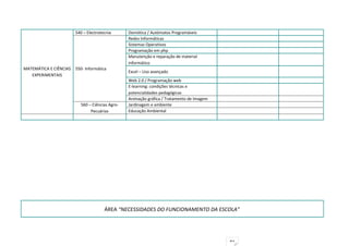 540 – Electrotecnia      Domótica / Autómatos Programáveis
                                                 Redes Informáticas
                                                 Sistemas Operativos
                                                 Programação em php
                                                 Manutenção e reparação de material
                                                 informático
MATEMÁTICA E CIÊNCIAS   550- Informática
                                                 Excel – Uso avançado
   EXPERIMENTAIS
                                                 Web 2.0 / Programação web
                                                 E-learning: condições técnicas e
                                                 potencialidades pedagógicas
                                                 Animação gráfica / Tratamento de Imagem
                          560 – Ciências Agro-   Jardinagem e ambiente
                               Pecuárias         Educação Ambiental




                                       ÁREA “NECESSIDADES DO FUNCIONAMENTO DA ESCOLA”




                                                                                           91
 
