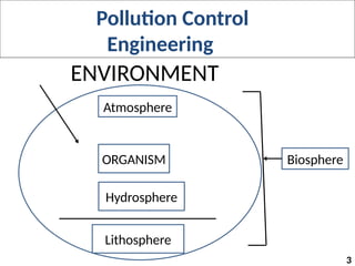 Control The Environment Pollution Control Engineering presentation .pptx