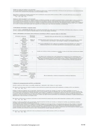 Aprovado em Conselho Pedagógico em   10/150
 