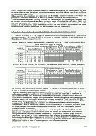 Aprovado em Conselho Pedagógico em   13/150
 