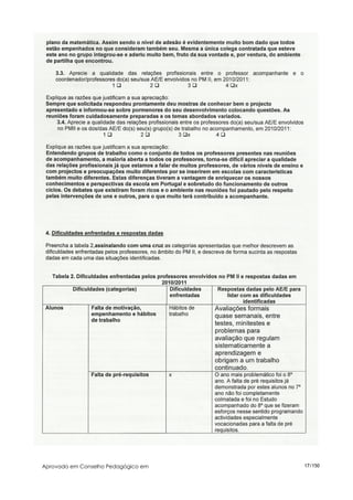 Aprovado em Conselho Pedagógico em   17/150
 