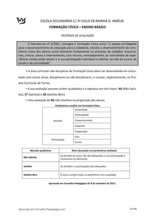 ESCOLA SECUNDÁRIA C/ 3º CICLO EB RAINHA D. AMÉLIA
                          FORMAÇÃO CÍVICA – ENSINO BÁSICO

                                       CRITÉRIOS DE AVALIAÇÃO

        O Decreto-Lei nº 6/2001, consagra a Formação Cívica como “o espaço privilegiado
para o desenvolvimento da educação para a cidadania, visando o desenvolvimento da cons-
ciência cívica dos alunos como elemento fundamental no processo de cidadãos responsá-
veis, críticos, ativos e intervenientes, com recurso, nomeadamente, ao intercâmbio de expe-
riências vividas pelos alunos e à sua participação individual e coletiva, na vida da turma, da
escola e da comunidade”.

      ▪ A área curricular não disciplinar de Formação Cívica deve ser desenvolvida em articu-
lação com outras áreas, disciplinares ou não disciplinares, e constar, explicitamente, no Pro-
jeto Curricular de Turma.
      ▪ A sua avaliação assume caráter qualitativo e é expressa em três níveis: NS (Não Satis-
faz); ST (Satisfaz) e SB (Satisfaz Bem).
      ▪ Uma avaliação de NS não interfere na progressão dos alunos.
                                  Parâmetros a avaliar em Formação Cívica
                                                    Assiduidade
                                                    Pontualidade

                                Atitudes            Comportamento

                                                    Empenho

                                                    Cooperação

                                                    Oral
                               Participação
                                                    Escrita


          Menção qualitativa                     Nível alcançado nos parâmetros avaliados
                                       As atitudes do aluno não são adequadas; a sua participação é
    Não Satisfaz
                                       insuficiente ou deficiente.

    Satisfaz                           As atitudes e a participação são adequadas.


    Satisfaz Bem                       O aluno cumpre todos os parâmetros com qualidade.


                         Aprovado em Conselho Pedagógico de 8 de setembro de 2011




Aprovado em Conselho Pedagógico em                                                                    24/150
 