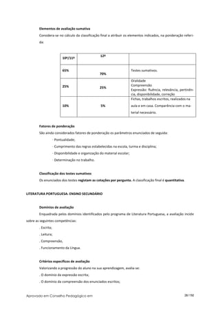 Elementos de avaliação sumativa
        Considera-se no cálculo da classificação final a atribuir os elementos indicados, na ponderação referi-
        da:


                                                     12º
                           10º/11º


                           65%                                              Testes sumativos.
                                                    70%
                                                                            Oralidade
                           25%                                              Compreensão
                                                    25%
                                                                            Expressão: fluência, relevância, pertinên-
                                                                            cia, disponibilidade, correção
                                                                            Fichas, trabalhos escritos, realizados na
                           10%                       5%                     aula e em casa. Comparência com o ma-
                                                                            terial necessário.


        Fatores de ponderação
        São ainda considerados fatores de ponderação os parâmetros enunciados de seguida:
                     ∙ Pontualidade;
                     ∙ Cumprimento das regras estabelecidas na escola, turma e disciplina;
                     ∙ Disponibilidade e organização do material escolar;
                     ∙ Determinação no trabalho.


        Classificação dos testes sumativos
        Os enunciados dos testes registam as cotações por pergunta. A classificação final é quantitativa.


LITERATURA PORTUGUESA: ENSINO SECUNDÁRIO


        Domínios de avaliação
        Enquadrada pelos domínios identificados pelo programa de Literatura Portuguesa, a avaliação incide
sobre as seguintes competências:
        . Escrita;
        . Leitura;
        . Compreensão,
        . Funcionamento da Língua.


        Critérios específicos de avaliação
        Valorizando a progressão do aluno na sua aprendizagem, avalia-se:
        . O domínio da expressão escrita;
        . O domínio da compreensão dos enunciados escritos;


Aprovado em Conselho Pedagógico em                                                                             28/150
 