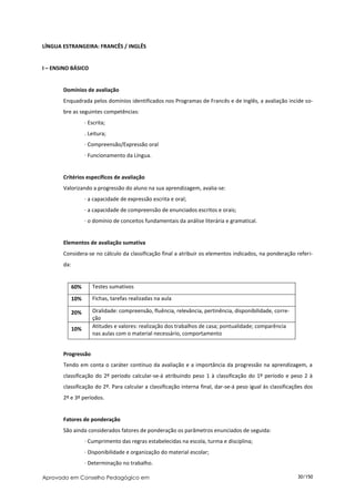 LÍNGUA ESTRANGEIRA: FRANCÊS / INGLÊS


I – ENSINO BÁSICO


       Domínios de avaliação
       Enquadrada pelos domínios identificados nos Programas de Francês e de Inglês, a avaliação incide so-
       bre as seguintes competências:
                   ∙ Escrita;
                   . Leitura;
                   ∙ Compreensão/Expressão oral
                   ∙ Funcionamento da Língua.


       Critérios específicos de avaliação
       Valorizando a progressão do aluno na sua aprendizagem, avalia-se:
                   ∙ a capacidade de expressão escrita e oral;
                   ∙ a capacidade de compreensão de enunciados escritos e orais;
                   ∙ o domínio de conceitos fundamentais da análise literária e gramatical.


       Elementos de avaliação sumativa
       Considera-se no cálculo da classificação final a atribuir os elementos indicados, na ponderação referi-
       da:


             60%      Testes sumativos

             10%      Fichas, tarefas realizadas na aula

             20%      Oralidade: compreensão, fluência, relevância, pertinência, disponibilidade, corre-
                      ção
             10%      Atitudes e valores: realização dos trabalhos de casa; pontualidade; comparência
                      nas aulas com o material necessário, comportamento


       Progressão
       Tendo em conta o caráter contínuo da avaliação e a importância da progressão na aprendizagem, a
       classificação do 2º período calcular-se-á atribuindo peso 1 à classificação do 1º período e peso 2 à
       classificação do 2º. Para calcular a classificação interna final, dar-se-á peso igual às classificações dos
       2º e 3º períodos.


       Fatores de ponderação
       São ainda considerados fatores de ponderação os parâmetros enunciados de seguida:
                   ∙ Cumprimento das regras estabelecidas na escola, turma e disciplina;
                   ∙ Disponibilidade e organização do material escolar;
                   ∙ Determinação no trabalho.

Aprovado em Conselho Pedagógico em                                                                         30/150
 