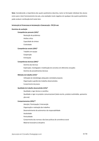 Nota: Considerando a importância dos quatro parâmetros descritos, tanto na formação individual dos alunos
como para o bom funcionamento da aula, uma avaliação muito negativa em qualquer dos quatro parâmetros
pode conduzir à atribuição de 0 neste item.


INTRODUÇÃO ÀS TECNOLOGIAS DE INFORMAÇÃO E COMUNICAÇÃO - ITIC|9º ANO

Domínios de avaliação
        Competências pessoais (10%)*
                 Resolução de problemas
                 Análise crítica
                 Capacidade de síntese
                 Criatividade

        Competências sociais (10%)*
                 Trabalho em equipa
                 Cooperação
                 Entreajuda

        Competências técnicas (30%)*
                 Domínio das técnicas
                 Exploração, investigação e mobilização de conceitos em diferentes situações
                 Domínio de procedimentos técnicos

        Métodos de trabalho (15%)*
                 Utilização da metodologia adequada à atividade proposta
                 Organização e gestão dos trabalhos desenvolvidos
                 Cumprimento de prazos

        Qualidade do trabalho desenvolvido (15%)*
                 Qualidade e rigor técnico e científico
                 Qualidade e rigor no produto comunicacional (texto escrito, produto multimédia, apresenta-
                 ção oral)

        Comportamentos (20%)**
                 Atenção / Participação / Intervenção
                 Organização e realização dos trabalhos
                 Desenvolvimento da autonomia e da responsabilidade
                 Assiduidade
                 Pontualidade
                 Cumprimento das normas e das boas práticas de convivência social
                 Material necessário à disciplina




Aprovado em Conselho Pedagógico em                                                                   42/150
 