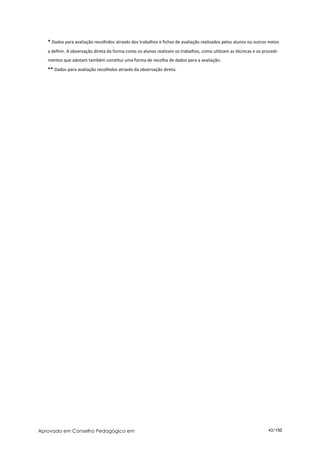 * Dados para avaliação recolhidos através dos trabalhos e fichas de avaliação realizados pelos alunos ou outros meios
   a definir. A observação direta da forma como os alunos realizam os trabalhos, como utilizam as técnicas e os procedi-
   mentos que adotam também constitui uma forma de recolha de dados para a avaliação.
   ** Dados para avaliação recolhidos através da observação direta.




Aprovado em Conselho Pedagógico em                                                                                 43/150
 