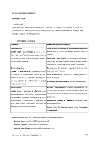 DEPARTAMENTO DAS EXPRESSÕES


 EDUCAÇÃO FÍSICA


 I - Ensino Básico

 O grau de sucesso e desenvolvimento do aluno na disciplina de Educação Física decorre da aquisição de
 competências nos diferentes domínios e matérias, tendo por referência os critérios de avaliação esta-
 belecidos pelo grupo de Educação Física.



        CRITÉRIOS DE AVALIAÇÃO:

DOMÍNIOS                                             PARÂMETROS E INSTRUMENTOS

Domínio Motor                                        Testes práticos –competências motoras e nível de aptidão

(SABER FAZER - CAPACIDADES): pretende-se ava- física (Condição Física e Habilidades Motoras, exercícios
liar o “saber fazer” do aluno, a expressão motora e critério);
o grau de sucesso e eficácia alcançado na execu- Autonomia e Coordenação no desempenho individual e
ção das tarefas propostas                            coletivo das destrezas motoras (situação de jogo, sequên-
                                                     cias gímnicas, circuitos, percursos, provas combinadas)

Domínio Cognitivo                                    Conhecimento das Matérias - capacidade de transmissão

(SABER - CONHECIMENTOS): pretende-se avaliar (expressão oral / escrita,);
os “saberes”, os conhecimentos teóricos que fun- Fichas de observação - controlo da aprendizagem(auto e
damentam a prática, a capacidade de compreen- hetero avaliação);
são e de aplicação dos conhecimentos na prática Arbitragem , Ajudas e Aplicação dos conceitos na prática.
realizada pelos alunos

Sócio – Afetivo                                      Atitudes, Comportamentos e Espírito Desportivo em fun-

(SABER ESTAR – ATITUDES E HÁBITOS): neste ção do código de valores da comunidade educativa, das
domínio avalia-se a participação e empenhamento características da atividade de realizada e do respeito pelo
nas atividades propostas, a cooperação e a res- grupo social.
ponsabilidade na entre-ajuda e integração no Participação, Interesse e Cooperação no respeito pelas
grupo, bem como o cumprimento das regras de atividades propostas
participação/assiduidade dos alunos.                 Registo Faltas de Material, Atrasos e não Participação
                                                     Prática na aula



 A avaliação da disciplina de EF é definida com base na seguinte ponderação:

    Domínio Motor - coeficiente 50% (ponderação 2,5)

    Domínio Cognitivo - coeficiente 20% (ponderação 1)

    Domínio Sócio-Afetivo - coeficiente 30% (ponderação 1,5)



 Aprovado em Conselho Pedagógico em                                                                        44/150
 