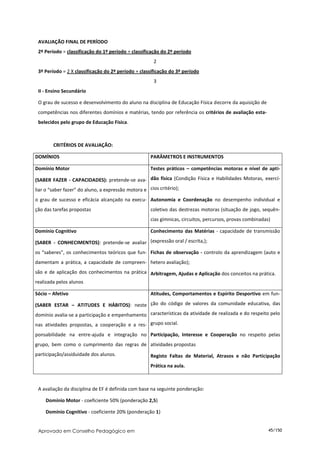 AVALIAÇÃO FINAL DE PERÍODO
 2º Período = classificação do 1º período + classificação do 2º período
                                                       2
 3º Período = 2 X classificação do 2º período + classificação do 3º período
                                                       3
 II - Ensino Secundário

 O grau de sucesso e desenvolvimento do aluno na disciplina de Educação Física decorre da aquisição de
 competências nos diferentes domínios e matérias, tendo por referência os critérios de avaliação esta-
 belecidos pelo grupo de Educação Física.



        CRITÉRIOS DE AVALIAÇÃO:

DOMÍNIOS                                             PARÂMETROS E INSTRUMENTOS

Domínio Motor                                        Testes práticos – competências motoras e nível de apti-

(SABER FAZER - CAPACIDADES): pretende-se ava- dão física (Condição Física e Habilidades Motoras, exercí-
liar o “saber fazer” do aluno, a expressão motora e cios critério);
o grau de sucesso e eficácia alcançado na execu- Autonomia e Coordenação no desempenho individual e
ção das tarefas propostas                            coletivo das destrezas motoras (situação de jogo, sequên-
                                                     cias gímnicas, circuitos, percursos, provas combinadas)

Domínio Cognitivo                                    Conhecimento das Matérias - capacidade de transmissão

(SABER - CONHECIMENTOS): pretende-se avaliar (expressão oral / escrita,);
os “saberes”, os conhecimentos teóricos que fun- Fichas de observação - controlo da aprendizagem (auto e
damentam a prática, a capacidade de compreen- hetero avaliação);
são e de aplicação dos conhecimentos na prática Arbitragem, Ajudas e Aplicação dos conceitos na prática.
realizada pelos alunos

Sócio – Afetivo                                      Atitudes, Comportamentos e Espírito Desportivo em fun-

(SABER ESTAR – ATITUDES E HÁBITOS): neste ção do código de valores da comunidade educativa, das
domínio avalia-se a participação e empenhamento características da atividade de realizada e do respeito pelo
nas atividades propostas, a cooperação e a res- grupo social.
ponsabilidade na entre-ajuda e integração no Participação, Interesse e Cooperação no respeito pelas
grupo, bem como o cumprimento das regras de atividades propostas
participação/assiduidade dos alunos.                 Registo Faltas de Material, Atrasos e não Participação
                                                     Prática na aula.



 A avaliação da disciplina de EF é definida com base na seguinte ponderação:

    Domínio Motor - coeficiente 50% (ponderação 2,5)

    Domínio Cognitivo - coeficiente 20% (ponderação 1)


 Aprovado em Conselho Pedagógico em                                                                        45/150
 