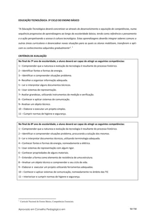 EDUCAÇÃO TECNOLÓGICA: 3º CICLO DO ENSINO BÁSICO


“A Educação Tecnológica deverá concretizar-se através do desenvolvimento e aquisição de competências, numa
sequência progressiva de aprendizagens ao longo da escolaridade básica, tendo como referência o pensamento
e a ação perspetivando o acesso à cultura tecnológica. Estas aprendizagens deverão integrar saberes comuns a
outras áreas curriculares e desencadear novas situações para as quais os alunos mobilizam, transferem e apli-
                                                              1
cam os conhecimentos adquiridos gradualmente”.


CRITÉRIOS DE AVALIAÇÃO
No final do 7º ano de escolaridade, o aluno deverá ser capaz de atingir as seguintes competências:
1 – Compreender que a natureza e evolução da tecnologia é resultante do processo histórico.
2 – Identificar fontes e formas de energia.
3 – Identificar e compreender situações problema.
4– Recolher e organizar informação adequada.
5 – Ler e interpretar alguns documentos técnicos.
6 – Usar sistemas de representação.
7– Avaliar grandezas, utilizando instrumentos de medição e verificação.
8 – Conhecer e aplicar sistemas de comunicação.
9– Analisar um objeto técnico.
10 – Elaborar e executar um projeto simples.
11 – Cumprir normas de higiene e segurança.


No final do 8º ano de escolaridade, o aluno deverá ser capaz de atingir as seguintes competências:
1 – Compreender que a natureza e evolução da tecnologia é resultante do processo histórico.
2 – Identificar e compreender situações problema, procurando a solução dos mesmos.
3 – Ler e interpretar documentos técnicos, utilizando terminologia adequada.
4 – Conhecer fontes e formas de energia, nomeadamente a elétrica.
5 – Usar sistemas de representação com algum rigor.
6 – Conhecer propriedades de alguns materiais.
7 – Entender a forma como elemento de resistência de uma estrutura.
8 – Analisar um objeto técnico e compreender o seu ciclo de vida.
9 – Elaborar e executar um projeto utilizando ferramentas adequadas.
10 – Conhecer e aplicar sistemas de comunicação, nomeadamente no âmbito das TIC
11 – Interiorizar e cumprir normas de higiene e segurança.




1
    Currículo Nacional do Ensino Básico, Competências Essenciais.


Aprovado em Conselho Pedagógico em                                                                    50/150
 