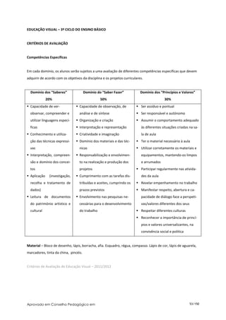 EDUCAÇÃO VISUAL – 3º CICLO DO ENSINO BÁSICO


CRITÉRIOS DE AVALIAÇÃO


Competências Específicas


Em cada domínio, os alunos serão sujeitos a uma avaliação de diferentes competências específicas que devem
adquirir de acordo com os objetivos da disciplina e os projetos curriculares.


  Domínio dos “Saberes”                Domínio do “Saber Fazer”            Domínio dos “Princípios e Valores”
              20%                                50%                                      30%
 Capacidade de ver-             Capacidade de observação, de           Ser assíduo e pontual
  observar, compreender e         análise e de síntese                   Ser responsável e autónomo
  utilizar linguagens especí-    Organização e criação                  Assumir o comportamento adequado
  ficas                          Interpretação e representação            às diferentes situações criadas na sa-
 Conhecimento e utiliza-        Criatividade e imaginação                la de aula
  ção das técnicas expressi-     Domínio dos materiais e das téc-       Ter o material necessário à aula
  vas                             nicas                                  Utilizar corretamente os materiais e
 Interpretação, compreen-       Responsabilização e envolvimen-          equipamentos, mantendo-os limpos
  são e domínio dos concei-       to na realização e produção dos          e arrumados
  tos                             projetos                               Participar regularmente nas ativida-
 Aplicação    (investigação,    Cumprimento com as tarefas dis-          des da aula
  recolha e tratamento de         tribuídas e aceites, cumprindo os      Revelar empenhamento no trabalho
  dados)                          prazos previstos                       Manifestar respeito, abertura e ca-
 Leitura de documentos          Envolvimento nas pesquisas ne-           pacidade de diálogo face a perspeti-
  do património artístico e       cessárias para o desenvolvimento         vas/valores diferentes dos seus
  cultural                        do trabalho                            Respeitar diferentes culturas
                                                                         Reconhecer a importância de princí-
                                                                           pios e valores universalizantes, na
                                                                           convivência social e politica


Material – Bloco de desenho, lápis, borracha, afia. Esquadro, régua, compasso. Lápis de cor, lápis de aguarela,
marcadores, tinta da china, pincéis.
natura(s):
Critérios de Avaliação de Educação Visual – 2011/2012




Aprovado em Conselho Pedagógico em                                                                           53/150
 