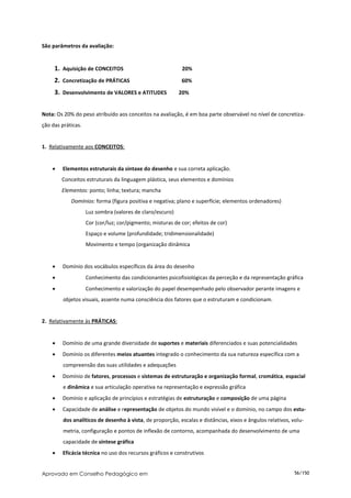 São parâmetros da avaliação:


     1. Aquisição de CONCEITOS                              20%

     2. Concretização de PRÁTICAS                           60%

     3. Desenvolvimento de VALORES e ATITUDES              20%


Nota: Os 20% do peso atribuído aos conceitos na avaliação, é em boa parte observável no nível de concretiza-
ção das práticas.


1. Relativamente aos CONCEITOS:


       Elementos estruturais da sintaxe do desenho e sua correta aplicação.
        Conceitos estruturais da linguagem plástica, seus elementos e domínios
        Elementos: ponto; linha; textura; mancha
            Domínios: forma (figura positiva e negativa; plano e superfície; elementos ordenadores)
                    Luz sombra (valores de claro/escuro)
                    Cor (cor/luz; cor/pigmento; misturas de cor; efeitos de cor)
                    Espaço e volume (profundidade; tridimensionalidade)
                    Movimento e tempo (organização dinâmica


       Domínio dos vocábulos específicos da área do desenho
                   Conhecimento das condicionantes psicofisiológicas da perceção e da representação gráfica
                   Conhecimento e valorização do papel desempenhado pelo observador perante imagens e
         objetos visuais, assente numa consciência dos fatores que o estruturam e condicionam.


2. Relativamente às PRÁTICAS:


       Domínio de uma grande diversidade de suportes e materiais diferenciados e suas potencialidades
       Domínio os diferentes meios atuantes integrado o conhecimento da sua natureza específica com a
         compreensão das suas utilidades e adequações
       Domínio de fatores, processos e sistemas de estruturação e organização formal, cromática, espacial
         e dinâmica e sua articulação operativa na representação e expressão gráfica
       Domínio e aplicação de princípios e estratégias de estruturação e composição de uma página
       Capacidade de análise e representação de objetos do mundo visível e o domínio, no campo dos estu-
         dos analíticos de desenho à vista, de proporção, escalas e distâncias, eixos e ângulos relativos, volu-
         metria, configuração e pontos de inflexão de contorno, acompanhada do desenvolvimento de uma
         capacidade de síntese gráfica
       Eficácia técnica no uso dos recursos gráficos e construtivos


Aprovado em Conselho Pedagógico em                                                                          56/150
 