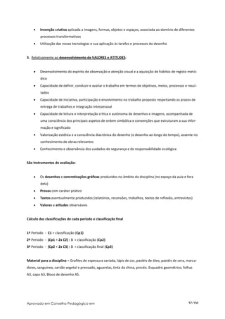     Invenção criativa aplicada a imagens, formas, objetos e espaços, associada ao domínio de diferentes
         processos transformativos
        Utilização das novas tecnologias e sua aplicação às tarefas e processos do desenho


3. Relativamente ao desenvolvimento de VALORES e ATITUDES:


        Desenvolvimento do espírito de observação e atenção visual e a aquisição de hábitos de registo metó-
         dico
        Capacidade de definir, conduzir e avaliar o trabalho em termos de objetivos, meios, processos e resul-
         tados
        Capacidade de iniciativa, participação e envolvimento no trabalho proposto respeitando os prazos de
         entrega de trabalhos e integração interpessoal
        Capacidade de leitura e interpretação crítica e autónoma de desenhos e imagens, acompanhada de
         uma consciência dos principais aspetos de ordem simbólica e convenções que estruturam a sua infor-
         mação e significado
        Valorização estética e a consciência diacrónica do desenho (o desenho ao longo do tempo), assente no
         conhecimento de obras relevantes
        Conhecimento e observância dos cuidados de segurança e de responsabilidade ecológica


São instrumentos de avaliação:


        Os desenhos e concretizações gráficas produzidos no âmbito da disciplina (no espaço da aula e fora
         dela)
        Provas com caráter prático
        Textos eventualmente produzidos (relatórios, recensões, trabalhos, textos de reflexão, entrevistas)
        Valores e atitudes observáveis


Cálculo das classificações de cada período e classificação final


1º Período - C1 = classificação (Cp1)
2º Período - (Cp1 + 2x C2) : 3 = classificação (Cp2)
3º Período - (Cp2 + 2x C3) : 3 = classificação final (Cp3)


Material para a disciplina – Grafites de espessura variada, lápis de cor, pastéis de óleo, pastéis de cera, marca-
dores, sanguínea, carvão vegetal e prensado, aguarelas, tinta da china, pincéis. Esquadro geométrico, folhas
A3, capa A3, Bloco de desenho A5.




Aprovado em Conselho Pedagógico em                                                                          57/150
 