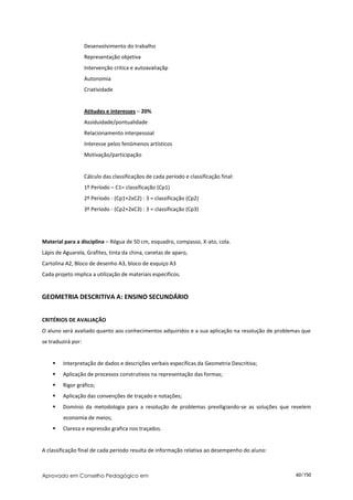 Desenvolvimento do trabalho
                    Representação objetiva
                    Intervenção critica e autoavaliaçãp
                    Autonomia
                    Criatividade


                    Atitudes e interesses – 20%
                    Assiduidade/pontualidade
                    Relacionamento interpessoal
                    Interesse pelos fenómenos artísticos
                    Motivação/participação


                    Cálculo das classificaçãos de cada período e classificação final:
                    1º Período – C1= classificação (Cp1)
                    2º Período - (Cp1+2xC2) : 3 = classificação (Cp2)
                    3º Período - (Cp2+2xC3) : 3 = classificação (Cp3)




Material para a disciplina – Régua de 50 cm, esquadro, compasso, X-ato, cola.
Lápis de Aguarela, Grafites, tinta da china, canetas de aparo,
Cartolina A2, Bloco de desenho A3, bloco de esquiço A3
Cada projeto implica a utilização de materiais específicos.


GEOMETRIA DESCRITIVA A: ENSINO SECUNDÁRIO


CRITÉRIOS DE AVALIAÇÃO
O aluno será avaliado quanto aos conhecimentos adquiridos e a sua aplicação na resolução de problemas que
se traduzirá por:


        Interpretação de dados e descrições verbais específicas da Geometria Descritiva;
        Aplicação de processos construtivos na representação das formas;
        Rigor gráfico;
        Aplicação das convenções de traçado e notações;
        Domínio da metodologia para a resolução de problemas previligiando-se as soluções que revelem
         economia de meios;
        Clareza e expressão grafica nos traçados.


A classificação final de cada período resulta de informação relativa ao desempenho do aluno:



Aprovado em Conselho Pedagógico em                                                                 60/150
 