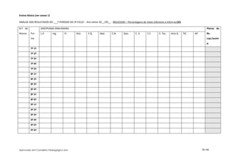 Ensino Básico (ver anexo 1)

ANÁLISE DOS RESULTADOS DO ___º PERÍODO DO 3º CICLO - Ano Letivo 20__/20__ - INSUCESSO – Percentagens de níveis inferiores a três>= a 15%

N.º de             DISCIPLINAS ANALISADAS                                                                                                                 Planos de
Alunos    Tur-     L.P.       Ing.    Fr.      Hist.     F.Q.      Mat.      C.N.      Geo.      E. V.     E.F.      E. Tec.   Arte D.     TIC   AP       Re-
          ma                                                                                                                                              cup./acom
                                                                                                                                                          p.
          7º 1ª
          7º 2ª
          7º 3ª
          7º 4ª
          7º 5ª
          8º 1ª
          8º 2ª
          8º 3ª
          8º 4ª
          8º 5ª
          8º 6ª
          9º 1ª
          9º 2ª
          9º 3ª
          9º 4ª
          9º 5ª
          9º 6ª




Aprovado em Conselho Pedagógico em                                                                                                                    70/150
 