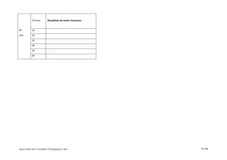 Turmas    Disciplinas de maior insucesso


9º       1ª
ano      2ª
         3ª
         4ª
         5ª
         6ª




Aprovado em Conselho Pedagógico em                  72/150
 