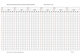 ANÁLISE DOS RESULTADOS FINAIS DO 9º ANO APÓS EXAMES NACIONAIS                                   ANO LETIVO 200---/200---


9º 1                               9º 2ª                            9º 3ª                            9º 4ª                               9º 5ª                            9º 6
L. P.               MAT.           L. P.             MAT.           L. P.             MAT.           L. P.               MAT.            L. P.             MAT.           L. P.             MAT.
Cf      CE   CF     Cf   CE   CF   Cf      CE   CF   Cf   CE   CF   Cf      CE   CF   Cf   CE   CF   Cf      CE     CF   Cf   CE    CF   Cf      CE   CF   Cf   CE   CF   Cf      CE   CF   Cf   CE   CF




                  Aprovado em Conselho Pedagógico em                                                                                                                                   77/150
 