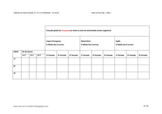 ANÁLISE DE RESULTADOS 1º, 2º e 3º PERÍODOS - 3º CICLO                                        ANO LETIVO 200---/200---




                                      Evolução global do insucesso em todos os anos de escolaridade (níveis negativos)




                                      Língua Portuguesa                         Matemática                                Inglês
                                      % Média das 6 turmas                      % Média das 6 turmas                      % Média das 6 turmas


ANOS      Nº de alunos
          1º P     2º P    3º P       1º Período    2º Período    3º Período    1º Período     2º Período    3º Período   1º Período   2º Período   3º Período
7º


8º


9º




Aprovado em Conselho Pedagógico em                                                                                                                       79/150
 