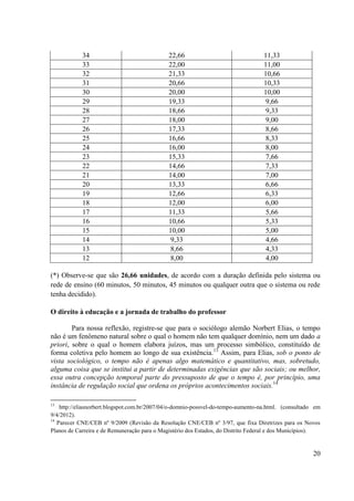 20 
34 
22,66 
11,33 
33 
22,00 
11,00 
32 
21,33 
10,66 
31 
20,66 
10,33 
30 
20,00 
10,00 
29 
19,33 
9,66 
28 
18,66 
9,33 
27 
18,00 
9,00 
26 
17,33 
8,66 
25 
16,66 
8,33 
24 
16,00 
8,00 
23 
15,33 
7,66 
22 
14,66 
7,33 
21 
14,00 
7,00 
20 
13,33 
6,66 
19 
12,66 
6,33 
18 
12,00 
6,00 
17 
11,33 
5,66 
16 
10,66 
5,33 
15 
10,00 
5,00 
14 
9,33 
4,66 
13 
8,66 
4,33 
12 
8,00 
4,00 
(*) Observe-se que são 26,66 unidades, de acordo com a duração definida pelo sistema ou rede de ensino (60 minutos, 50 minutos, 45 minutos ou qualquer outra que o sistema ou rede tenha decidido). 
O direito à educação e a jornada de trabalho do professor 
Para nossa reflexão, registre-se que para o sociólogo alemão Norbert Elias, o tempo não é um fenômeno natural sobre o qual o homem não tem qualquer domínio, nem um dado a priori, sobre o qual o homem elabora juízos, mas um processo simbólico, constituído de forma coletiva pelo homem ao longo de sua existência.13 Assim, para Elias, sob o ponto de vista sociológico, o tempo não é apenas algo matemático e quantitativo, mas, sobretudo, alguma coisa que se institui a partir de determinadas exigências que são sociais; ou melhor, essa outra concepção temporal parte do pressuposto de que o tempo é, por princípio, uma instância de regulação social que ordena os próprios acontecimentos sociais.14 
13 http://eliasnorbert.blogspot.com.br/2007/04/o-domnio-possvel-do-tempo-aumento-na.html. (consultado em 9/4/2012). 
14 Parecer CNE/CEB nº 9/2009 (Revisão da Resolução CNE/CEB nº 3/97, que fixa Diretrizes para os Novos Planos de Carreira e de Remuneração para o Magistério dos Estados, do Distrito Federal e dos Municípios). 
 