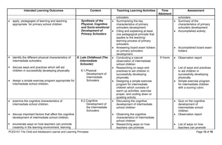 PCED101 The Child and Adolescent Learner and Learning Principles Page 13 of 19
Intended Learning Outcomes Content Teaching Learning Activities Time
Allotment
Assessment
schoolers schoolers
 apply pedagogies of learning and teaching
appropriate for primary school children
Synthesis of the
Physical, Cognitive
and Socio-emotional
Development of
Primary Schoolers
 Summarizing the key
characteristics of primary
schoolers development
 Citing and explaining at least
one pedagogical principle that
applies to the teaching-
learning process of primary
schoolers
 Answering board exam ticklers
on primary schoolers
development
 Summary of the
characteristics of primary
schoolers development
 Accomplished activity
 Accomplished board exam
ticklers
 identify the different physical characteristics of
intermediate schoolers.
 discuss ways and practices which will aid
children in successfully developing physically.
 design a simple exercise program appropriate for
intermediate school children.
8. Late Childhood (The
Intermediate
Schooler)
8.1.Physical
Development of
Intermediate
Schoolers
 Conducting a natural
observation of intermediate
school children
 Researching on ways and
practices to aid children in
successfully developing
physically
 Designing a simple exercise
program for intermediate
children which consists of
warm up activities, exercise
proper, and cooling down or
quieting activity
6 hours  Observation report
 List of ways and practices
to aid children in
successfully developing
physically
 Simple exercise program
for intermediate children
with a scoring rubric
 examine the cognitive characteristics of
intermediate school children.
 discuss important factors that affect the cognitive
development of intermediate school children.
 enumerate ways on how teachers can promote
creativity in the learning environment, learning
8.2.Cognitive
Development of
the Intermediate
Schoolers
 Discussing the cognitive
development of intermediate
school children
 Observing the cognitive
characteristics of intermediate
school children
 Researching ways on how
teachers can promote
 Quiz on the cognitive
development of
intermediate school
children
 Observation report
 List of ways on how
teachers can promote
 