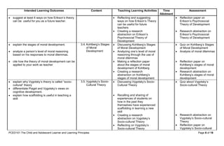 PCED101 The Child and Adolescent Learner and Learning Principles Page 6 of 19
Intended Learning Outcomes Content Teaching Learning Activities Time
Allotment
Assessment
 suggest at least 6 ways on how Erikson’s theory
can be useful for you as a future teacher.
 Reflecting and suggesting
ways on how Erikson’s Theory
can be useful for future
teachers
 Creating a research
abstraction on Erikson’s
Psychosocial Theory of
Development
 Reflection paper on
Erikson’s Psychosocial
Theory of Development
 Research abstraction on
Erikson’s Psychosocial
Theory of Development
 explain the stages of moral development.
 analyze a person’s level of moral reasoning
based on his responses to moral dilemmas.
 cite how the theory of moral development can be
applied to your work as teacher
3.4. Kohlberg’s Stages
of Moral
Development
 Discussing Kohlberg’s Stages
of Moral Development
 Analyzing one’s level of moral
reasoning through the use of
moral dilemmas
 Making a reflection paper
about the stages of moral
development of Kohlberg
 Creating a research
abstraction on Kohlberg’s
stages of moral development
 Quiz on Kohlberg’s Stages
of Moral Development
 Analysis of moral dilemmas
 Reflection paper on
Kohlberg’s stages of moral
development
 Research abstraction on
Kohlberg’s stages of moral
development
 explain why Vygotsky’s theory is called “socio-
cultural” theory
 differentiate Piaget and Vygotsky’s views on
cognitive development.
 explain how scaffolding is useful in teaching a
skill
3.5. Vygotsky’s Socio-
Cultural Theory
 Discussing Vygotsky’s Socio-
Cultural Theory
 Recalling and sharing of
experiences of students on
how in the past they
themselves have experienced
scaffolding in learning a new
skill
 Creating a research
abstraction on Vygotsky’s
Socio-cultural Theory
 Reflecting on Vygotsky’s
Socio-cultural Theory
 Quiz about Vygotsky’s
Socio-cultural Theory
 Research abstraction on
Vygotsky’s Socio-cultural
Theory
 Reflection paper on
Vygotsky’s Socio-cultural
 