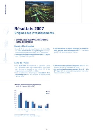 Bilan des IDE en Europe 2008