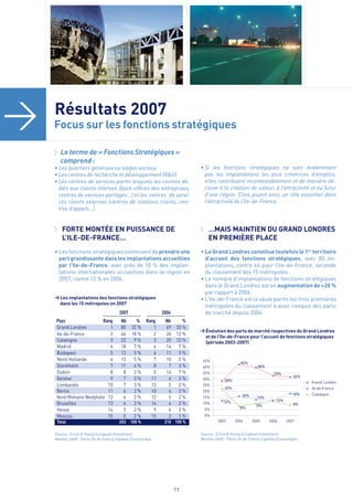 Bilan des IDE en Europe 2008