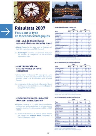 Bilan des IDE en Europe 2008