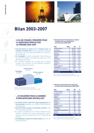 Bilan des IDE en Europe 2008
